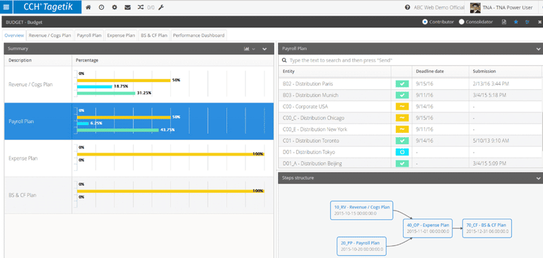 A screenshot of a dashboard with different data types.